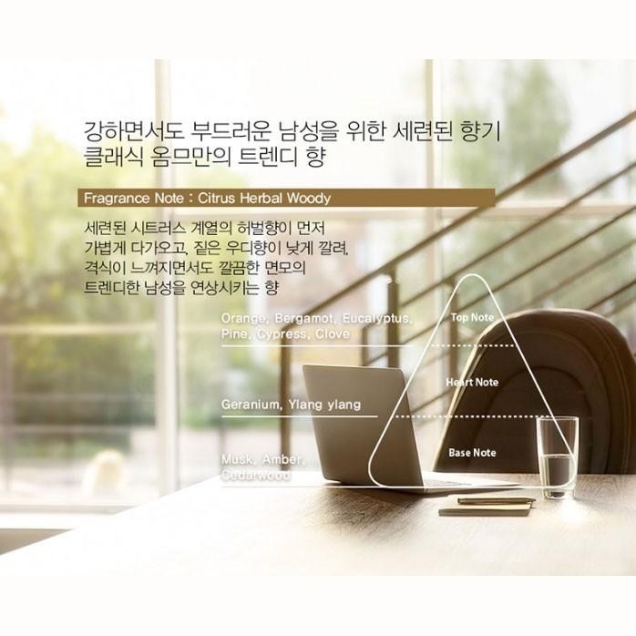 The SAEM Classic Homme Special Set